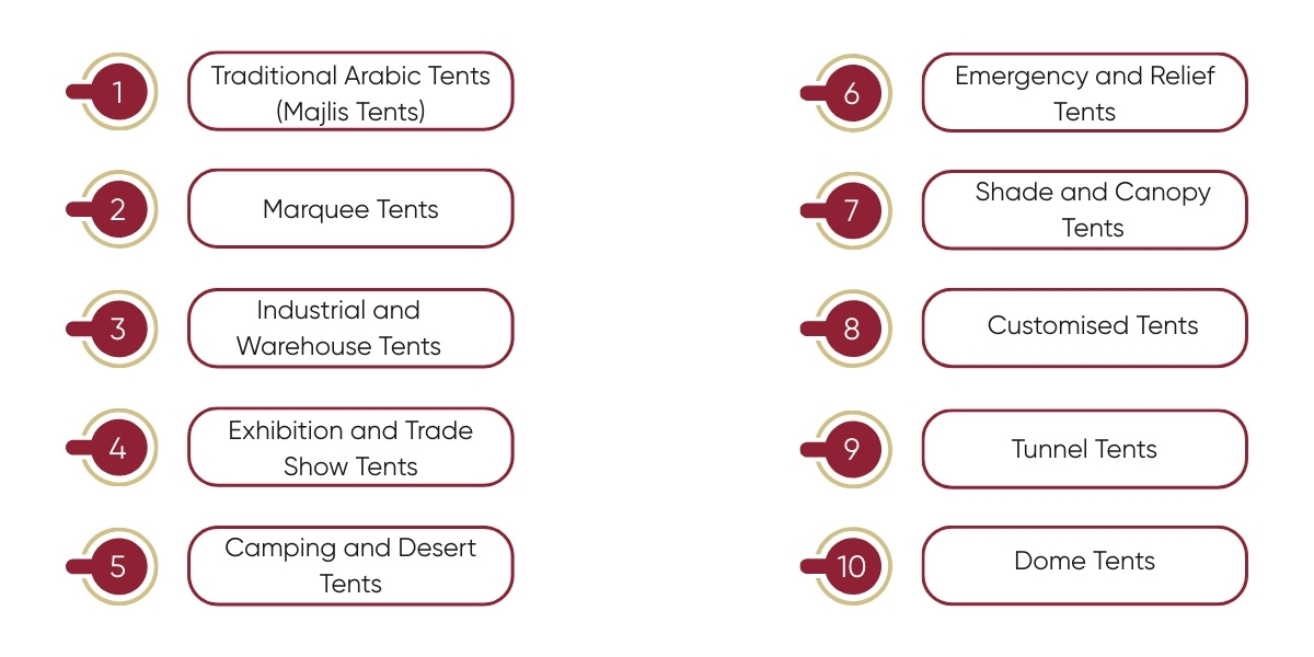 different types of tents